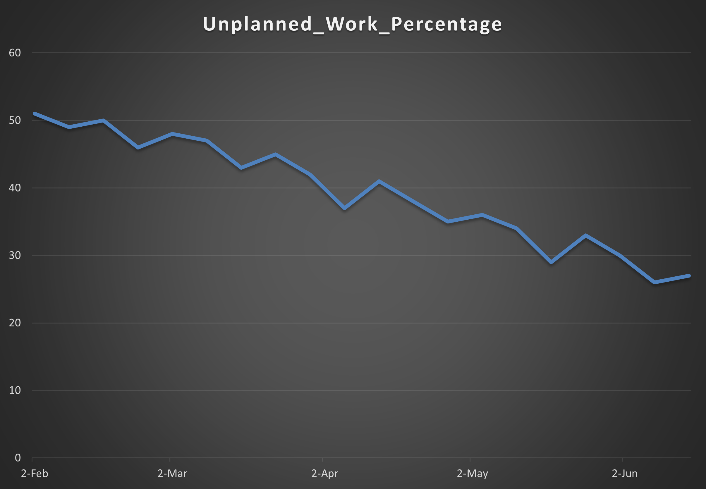 Chart Preview